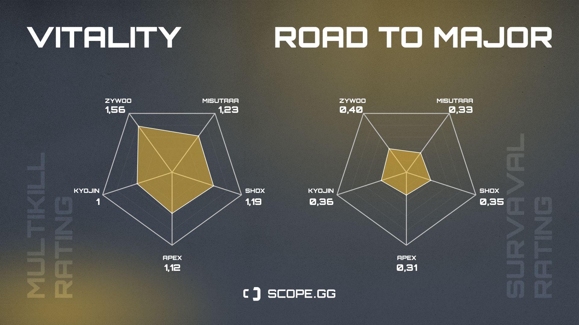 vitality 2021 stats Multikiil rating