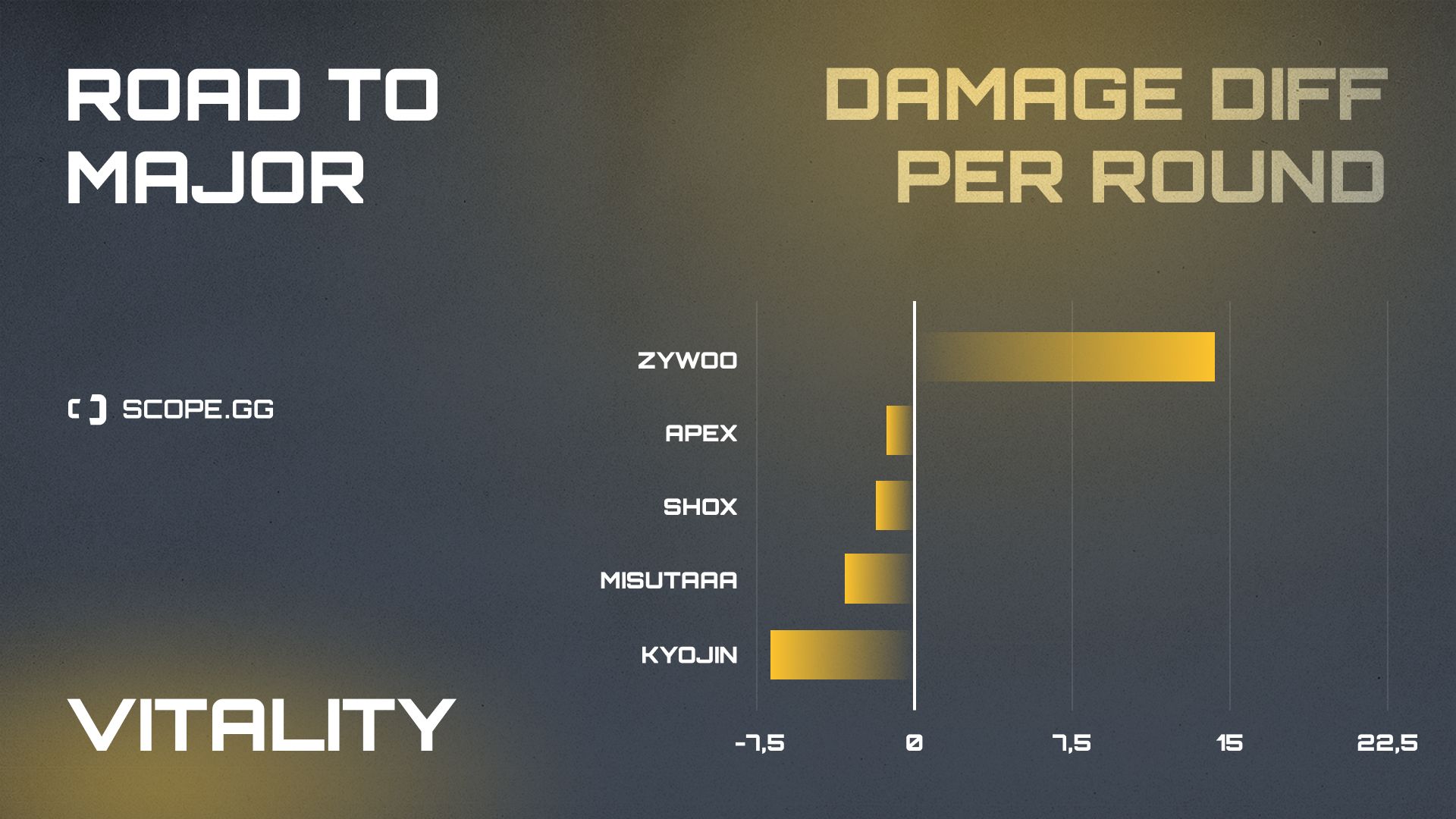 vitality 2021 stats damage diff