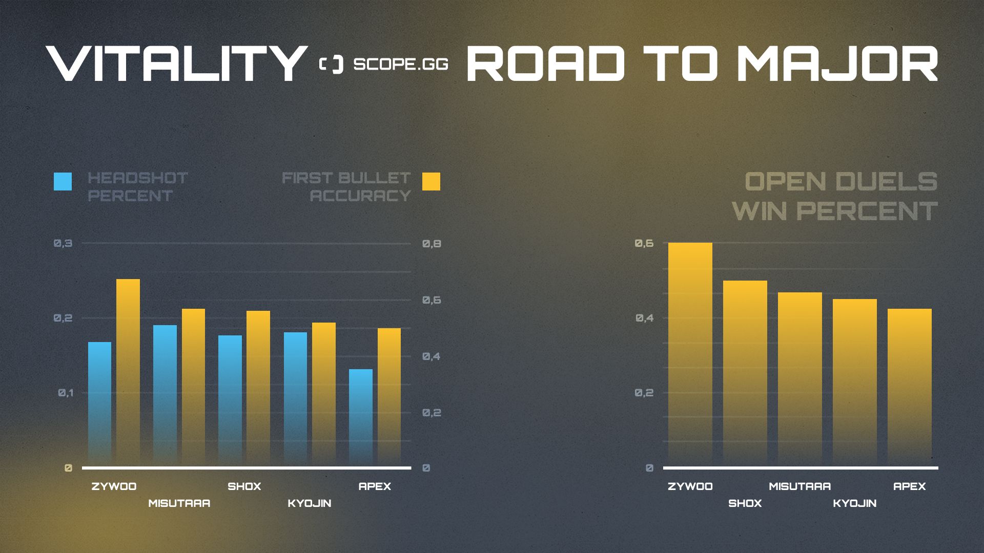 vitality 2021 stats hs