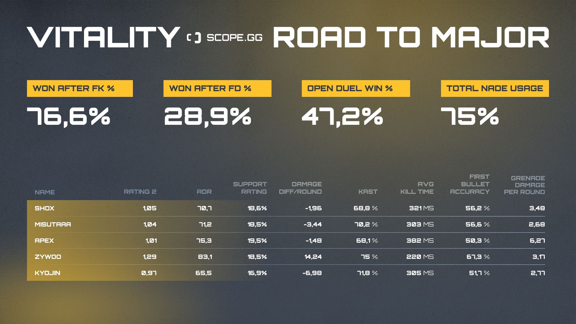 vitality 2021 stats table