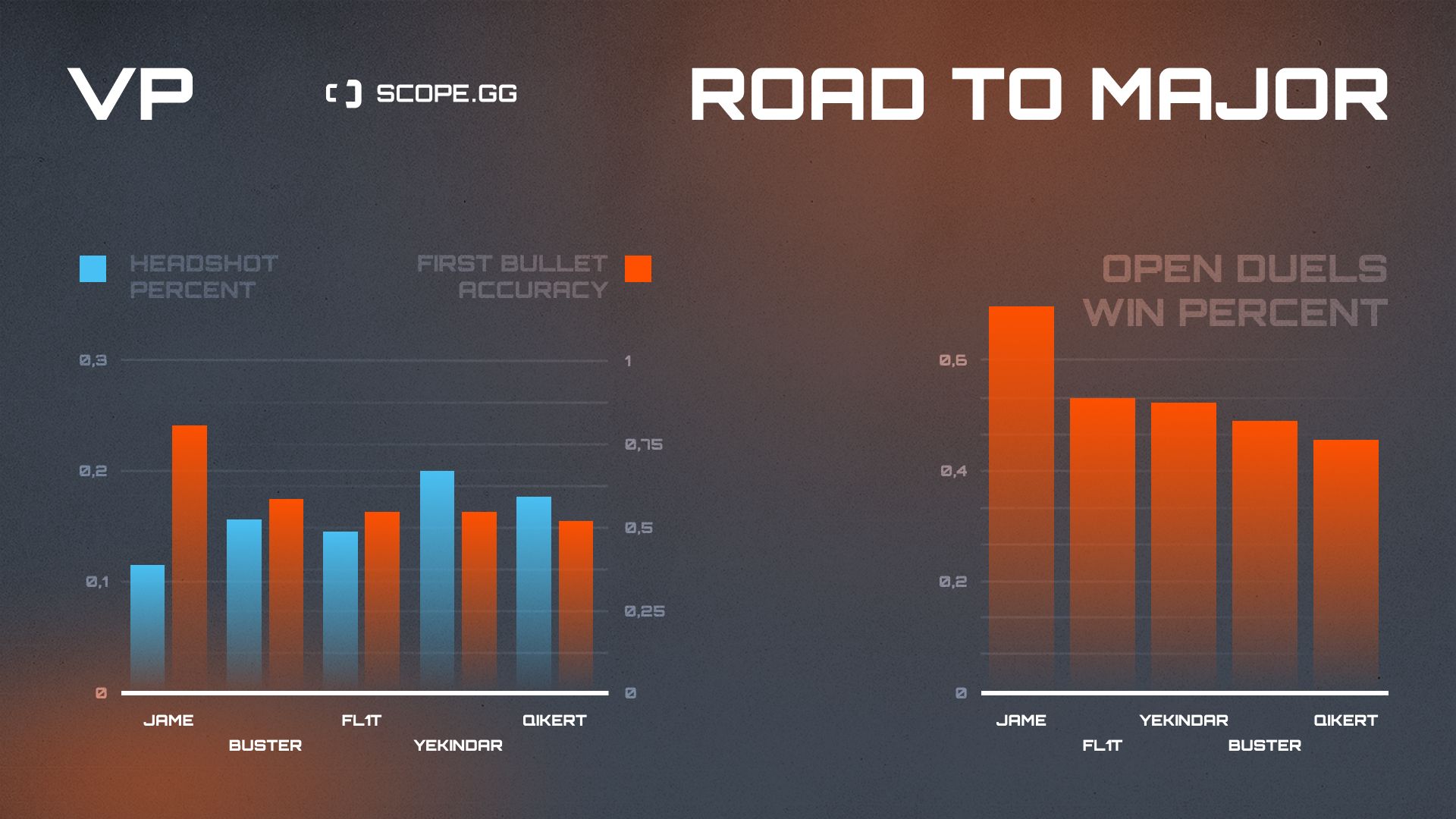 Virtus.pro 2021 stats hs