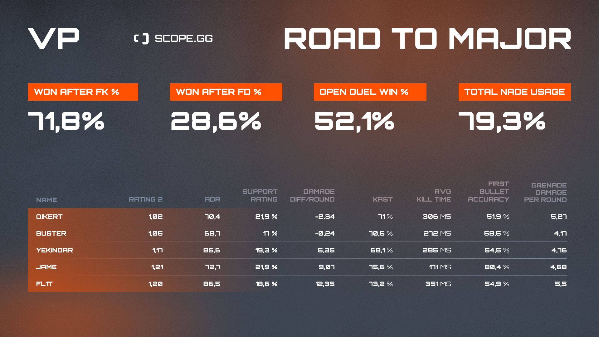 Virtus.pro 2021 stats table