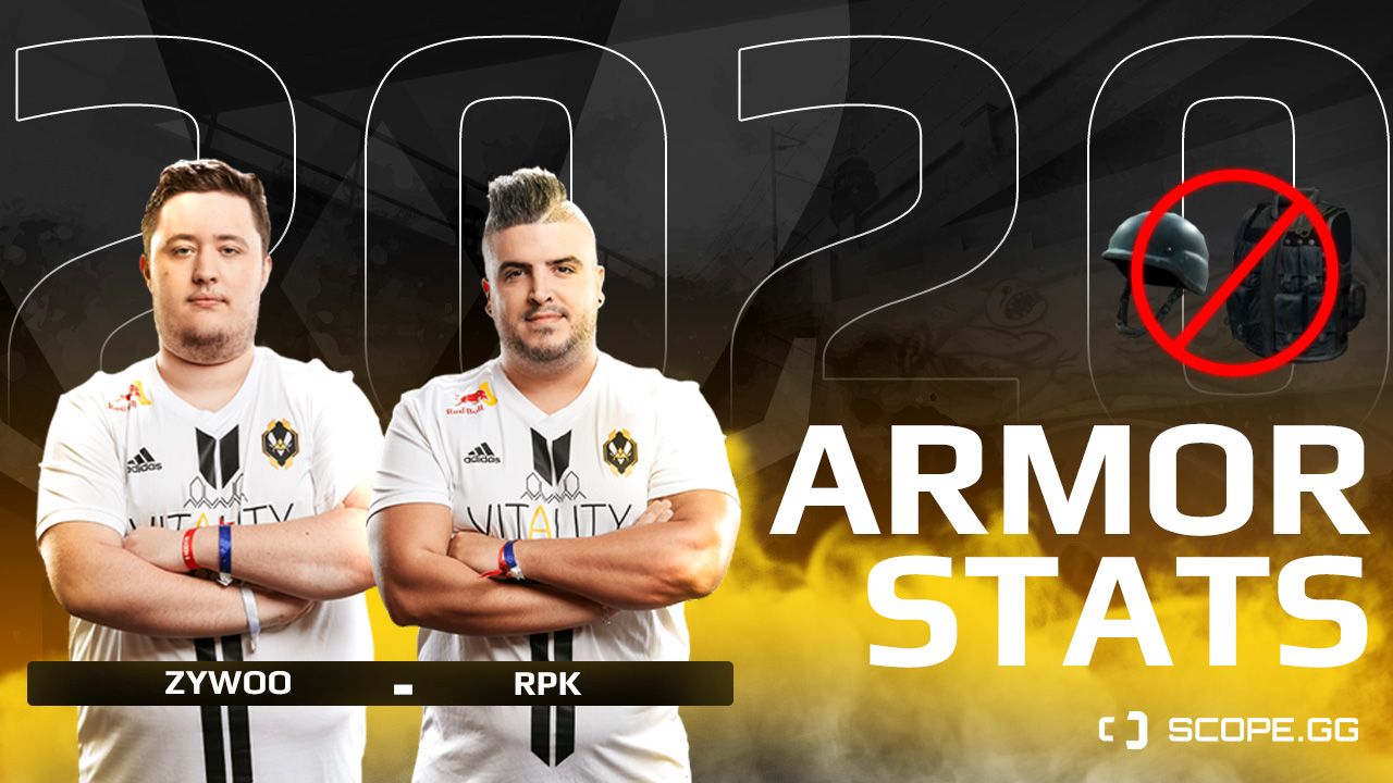 ZywOo and RpK together made 244 armor mistakes in 2020 so far