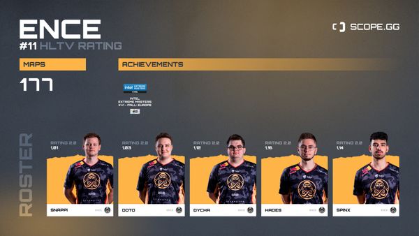 Team GGWP CS:GO, roster, matches, statistics