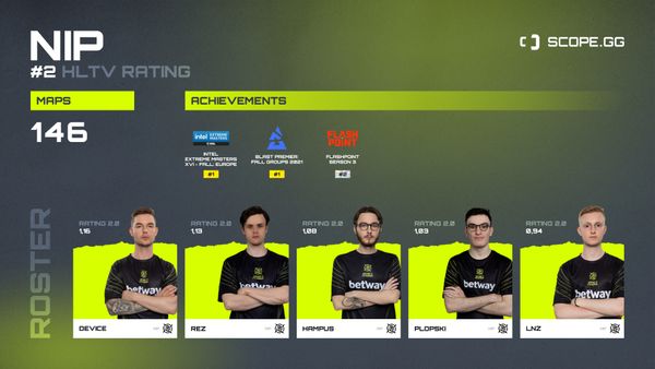 Advanced Stats Ninjas in Pyjamas 2021 – Road to PGL Major Stockholm