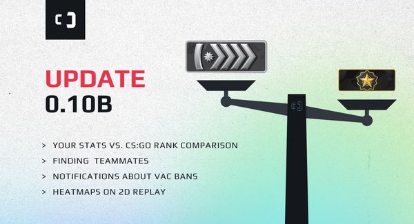 SCOPE.GG update 0.10b: your stats vs. CS:GO rank comparison. Finding teammates. Notifications about VAC bans. Heat maps on 2D replay.