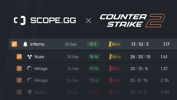 SCOPE.GG now supports Counter Strike 2 matches